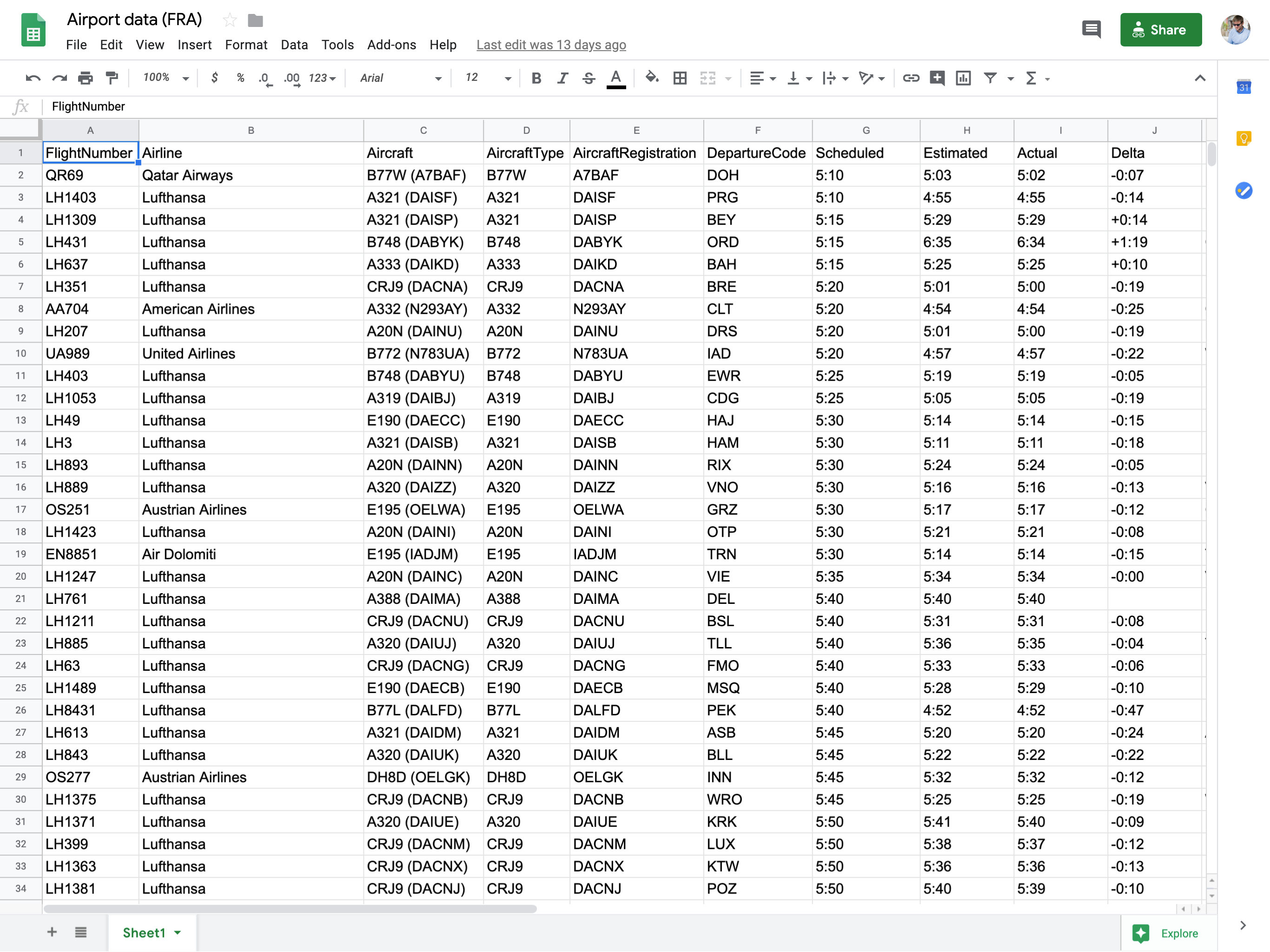Google Sheet with data from Fraport used for this example